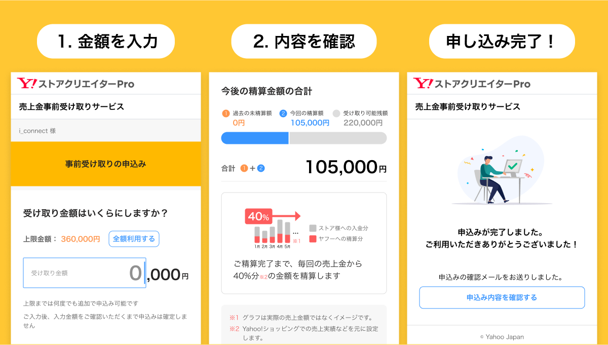 売上実績等のデータを元に限度額を設定