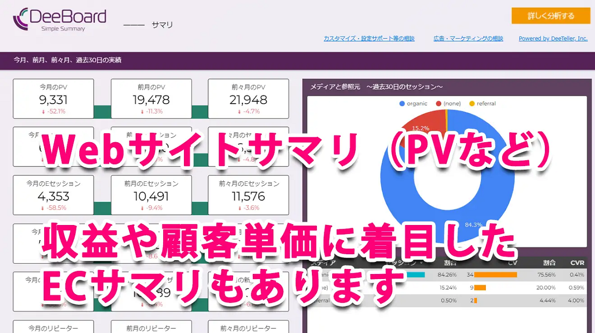 DeeBoard for EC（GA4対応版）の概要