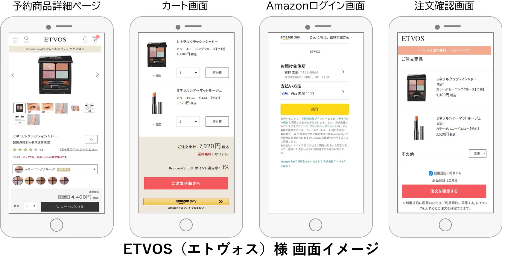 Amazon Pay CV2再オーソリ機能概要