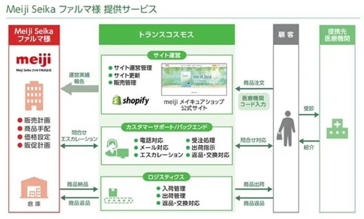 支援のポイント