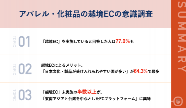 アパレル・化粧品の越境EC意識調査 79.9%が「旧正月」へ向け販売を強化