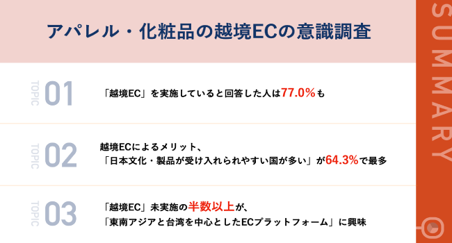 ショッピージャパン、アパレル・化粧品の越境ECへの意識調査を実施