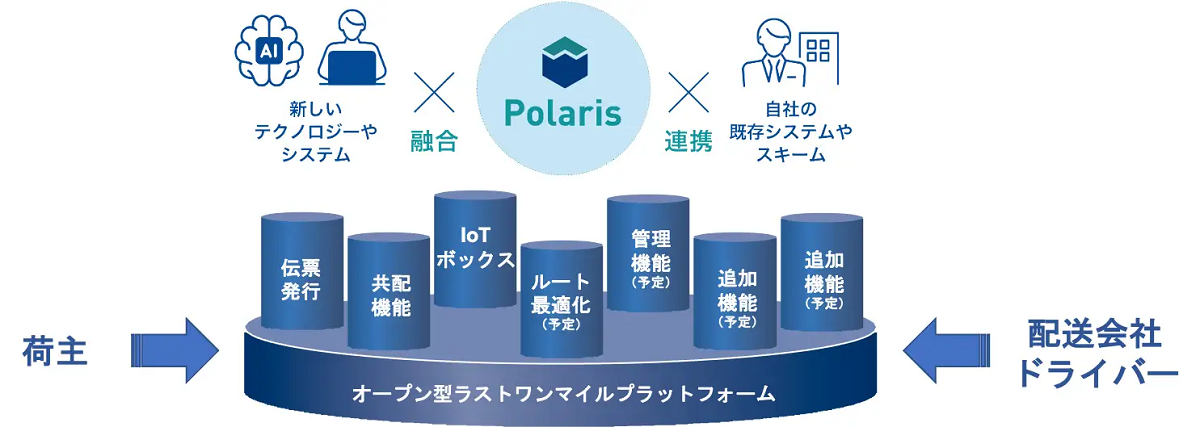 『Polaris Navi』の特徴と概要