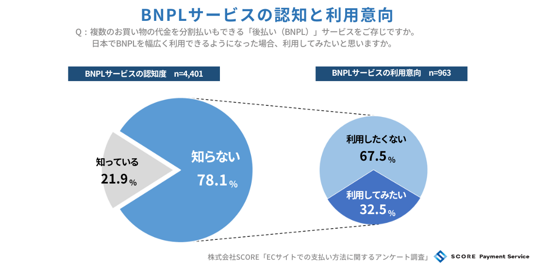BNPLについて