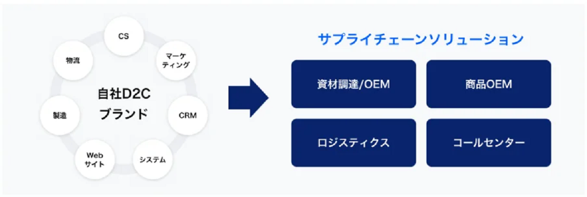 サービス概要