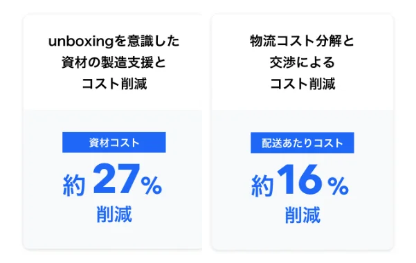 日本のEC化率を2030年までに20%に底上げへ