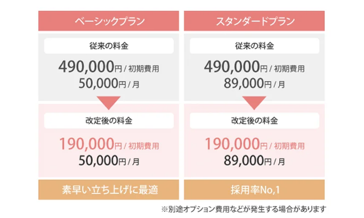 EC展開での初期コスト削減をサポート