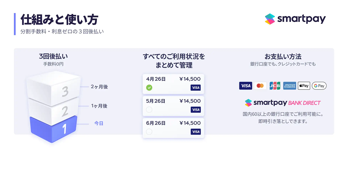 Smartpayの特徴