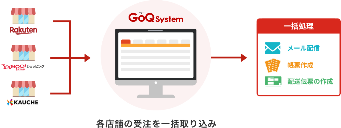 円滑な受注処理業務が可能に