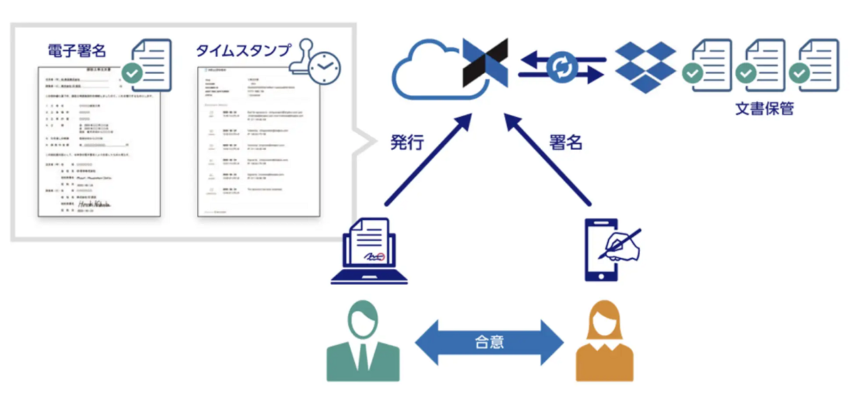 業務負担を「体感値で半分以下」に