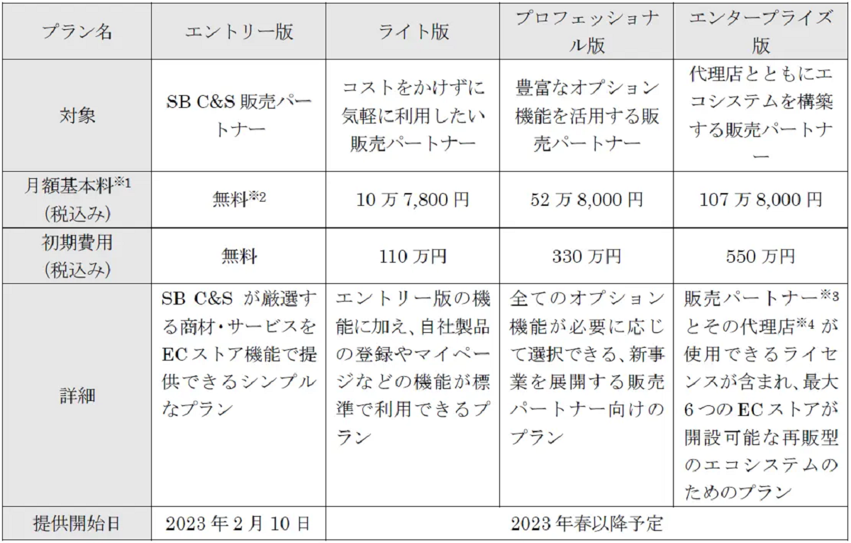 今後もプランと機能を追加