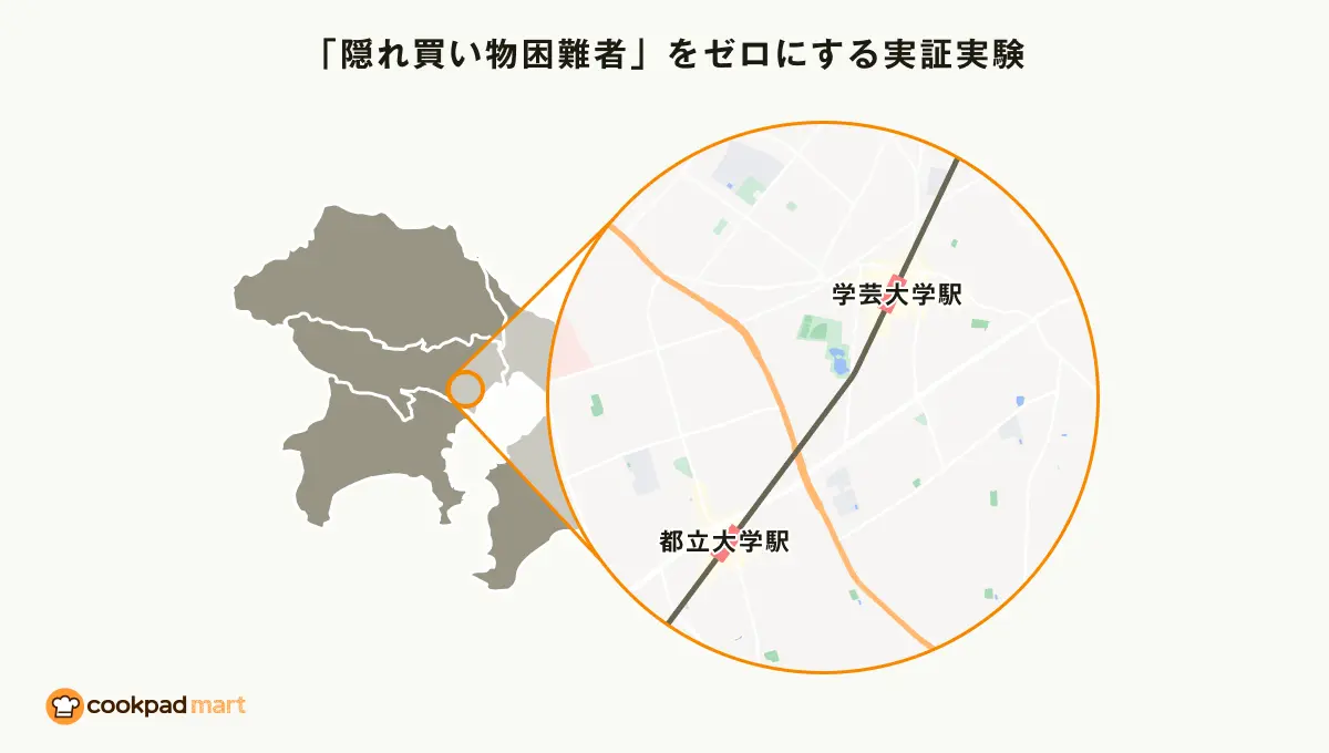 「隠れ買い物困難者ゼロ」に向けた実証実験