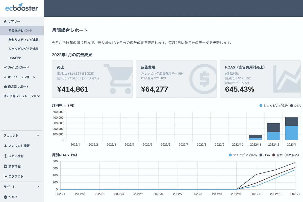自社ECサイトの売上向上に貢献