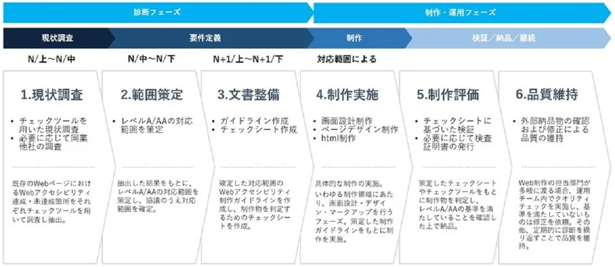 サービスの概要