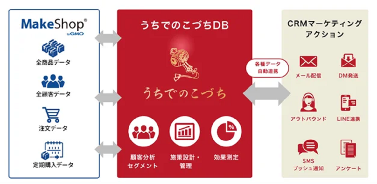 連携の概要