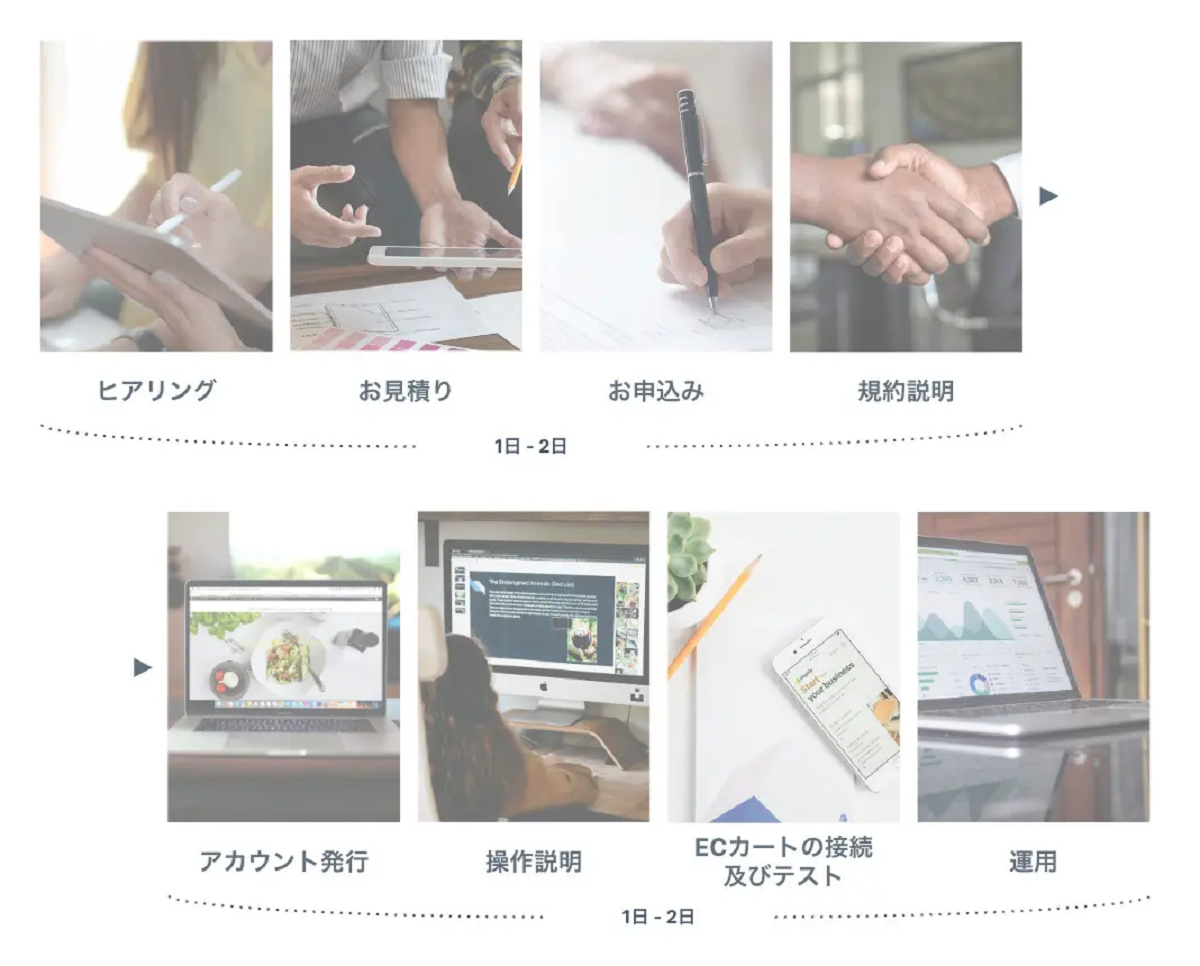 サービスの特徴と概要
