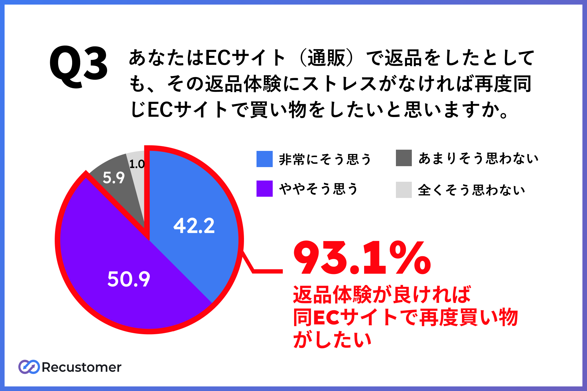 ECサイトの返品ストレスについて