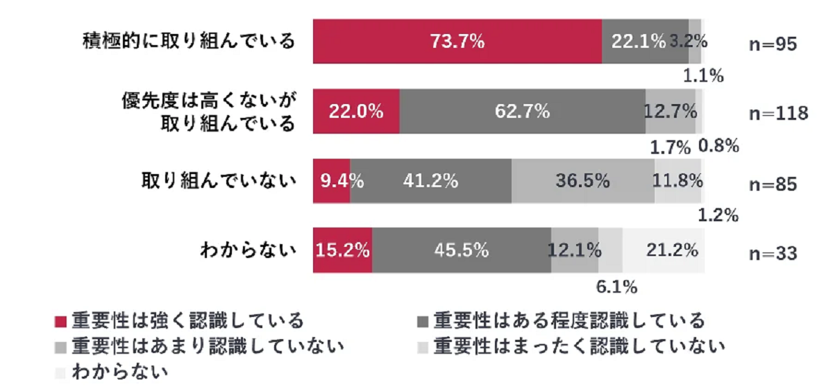 CVR改善・SEO対策においては表示速度改善が重要トピックに
