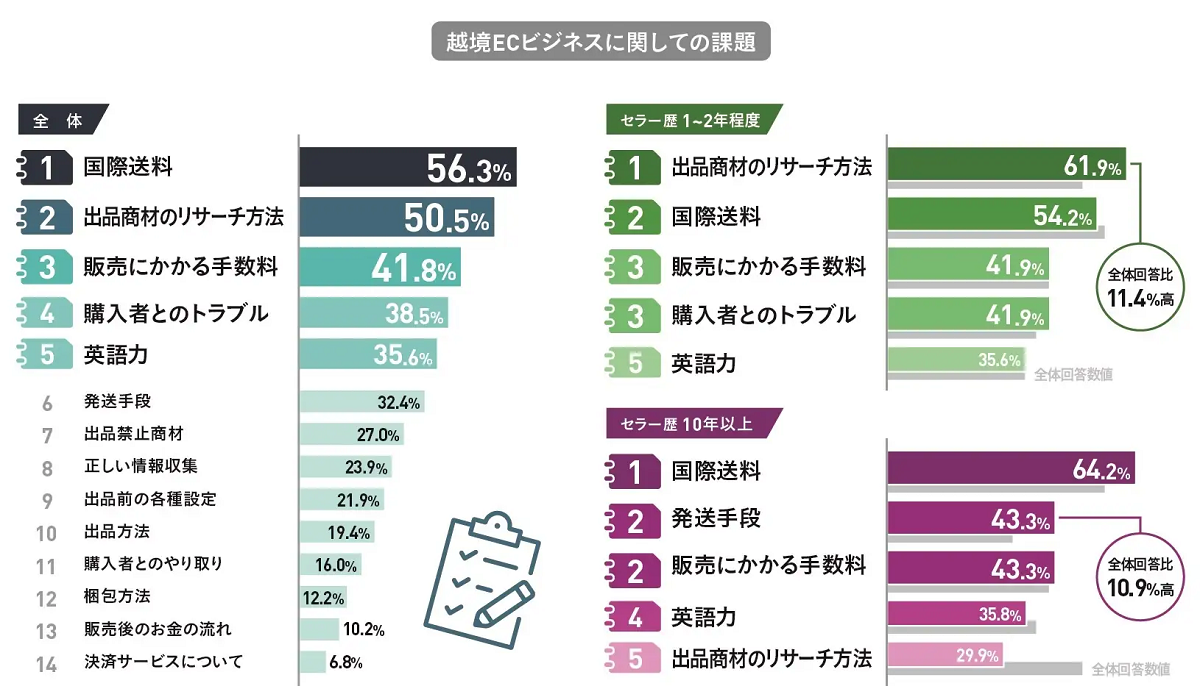 今後の課題に感じているポイントは？