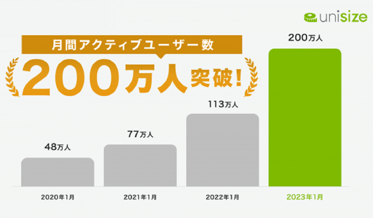 unisize導入企業より7周年にむけた祝辞コメント
