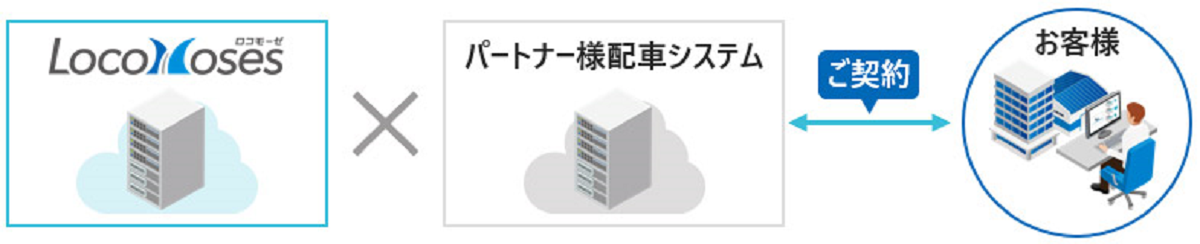 AIで物流の課題を解決
