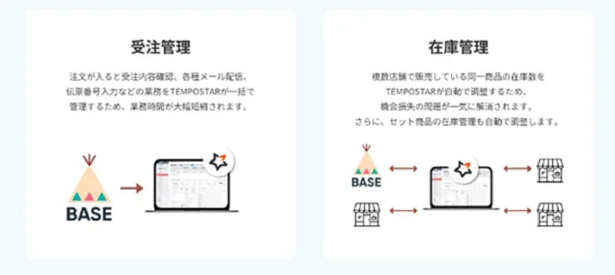 連携の概要