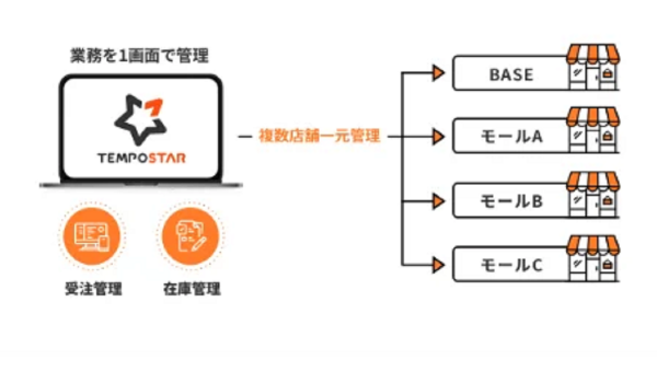TEMPOSTARがBASEと連携、コスト削減と売上向上に寄与