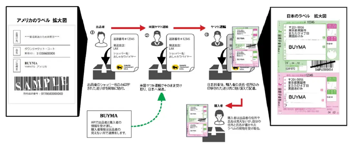 サービスの概要