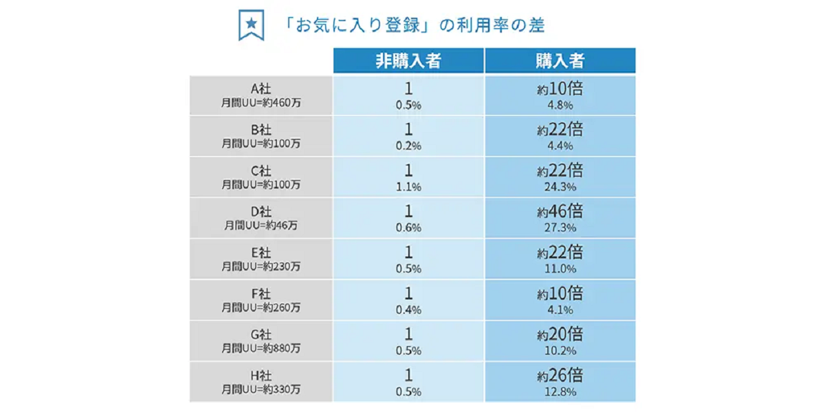 アパレルEC「商品検索」利用促進で購買率127％改善【Sprocket調査 