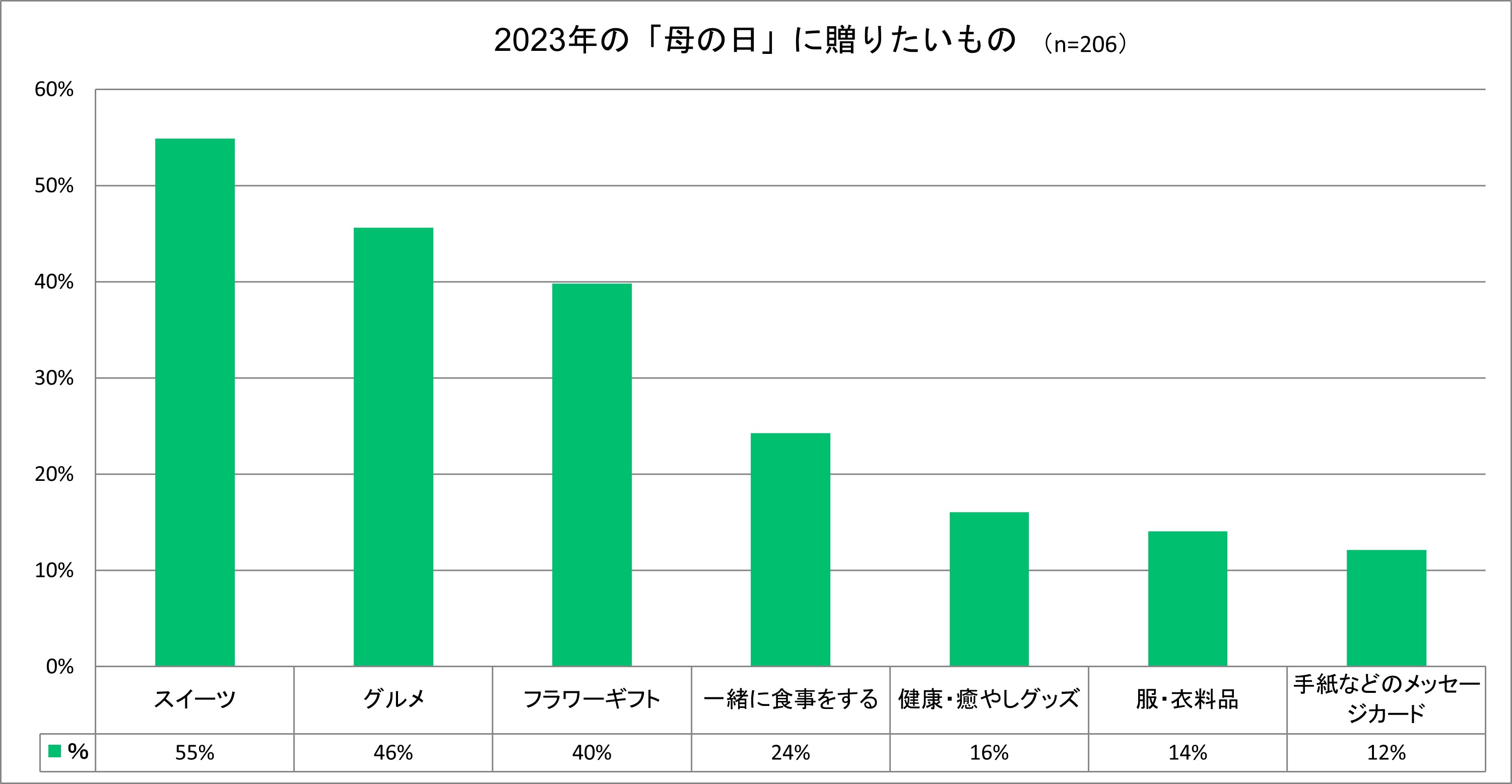 コロナ鎮静化により外向き需要も広がる