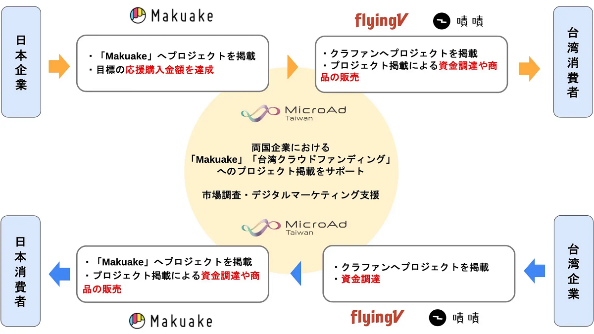 サービス概要