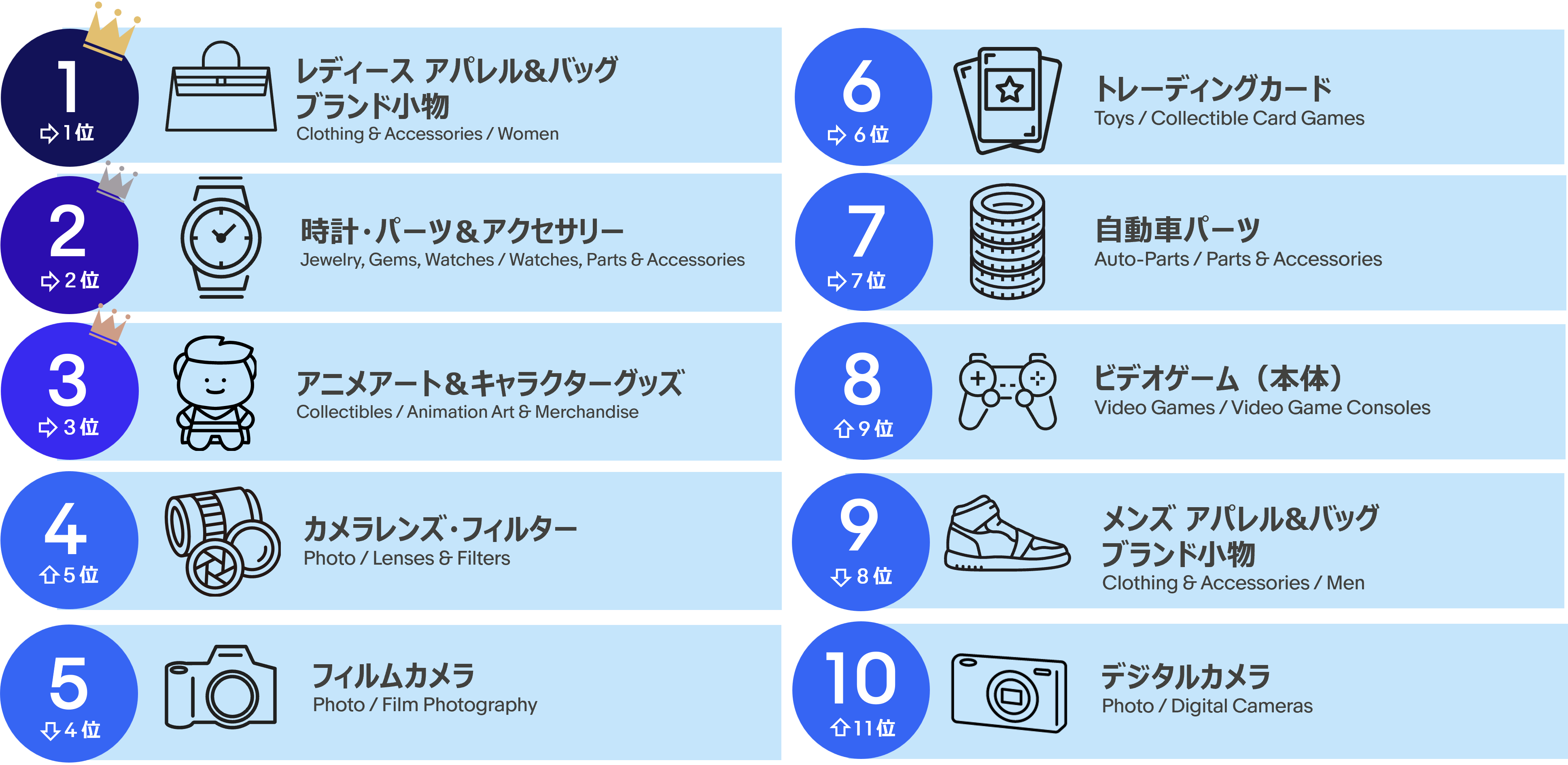 カテゴリーランキング　取引額TOP10