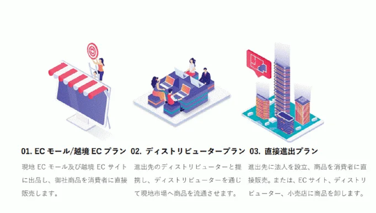 進出戦略に応じた3プランを用意