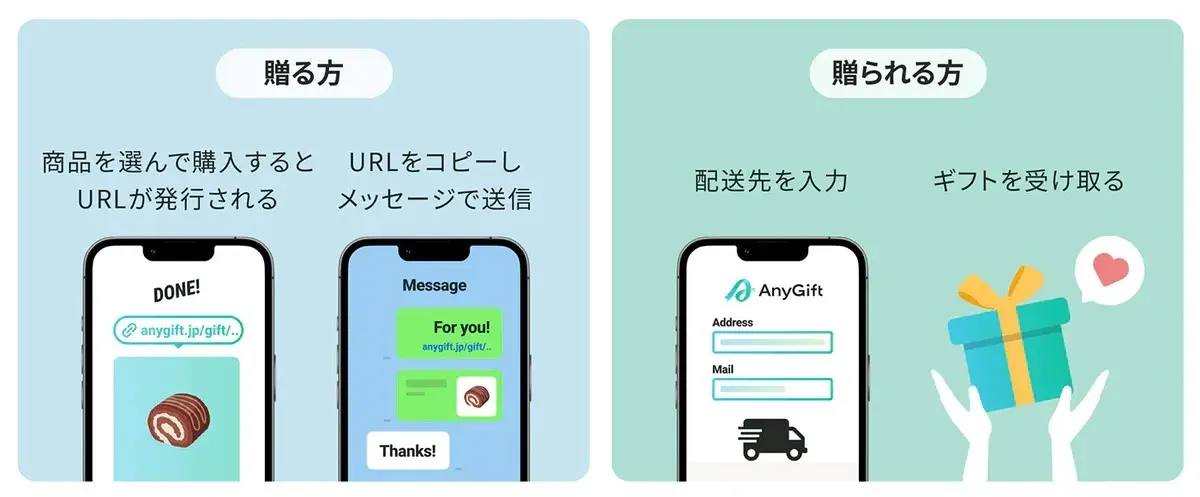 利用方法