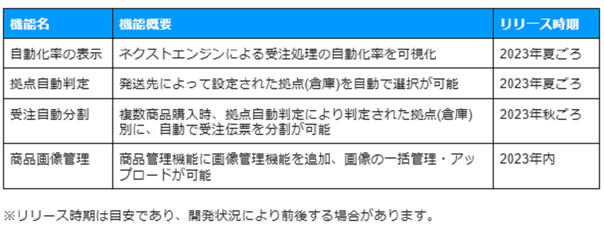 EC事業者の成長を全力でサポート