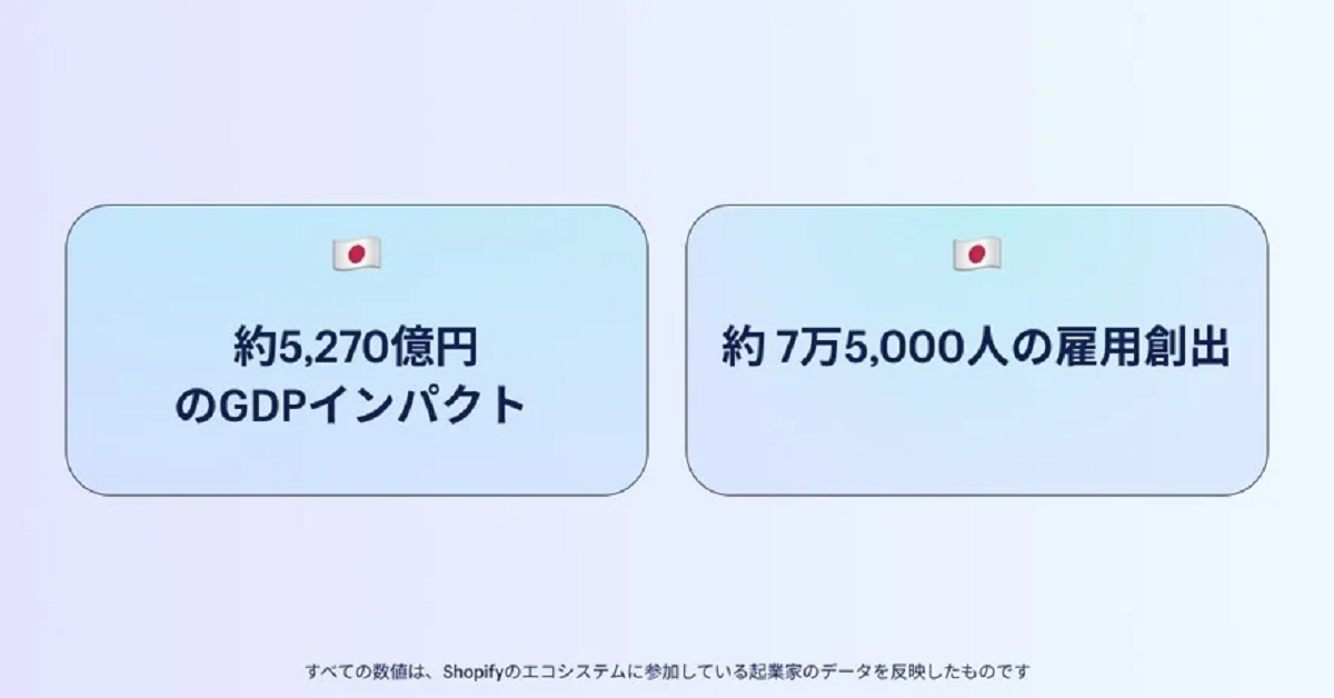 日本でも1兆1000億円の事業活動を創出
