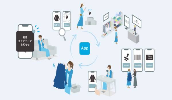 ヤプリ、「Yappli for Retail App Ads」の提供を開始