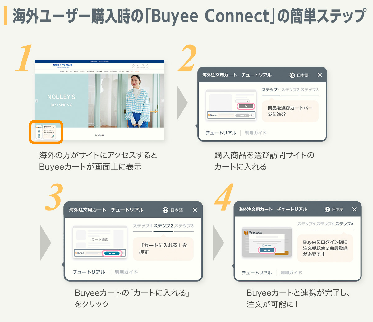 Buyee Connect」が「NOLLEY'S MALL」に導入 海外向け販売のサポート