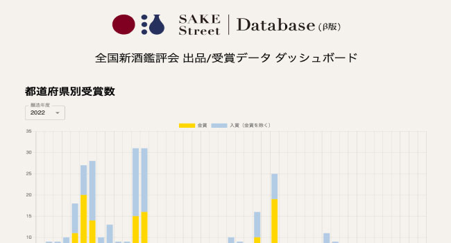 日本酒情報のニーズ増加に対応すべく、日本酒データ利活用プラットフォーム「SAKE Street Database」β版を公開
