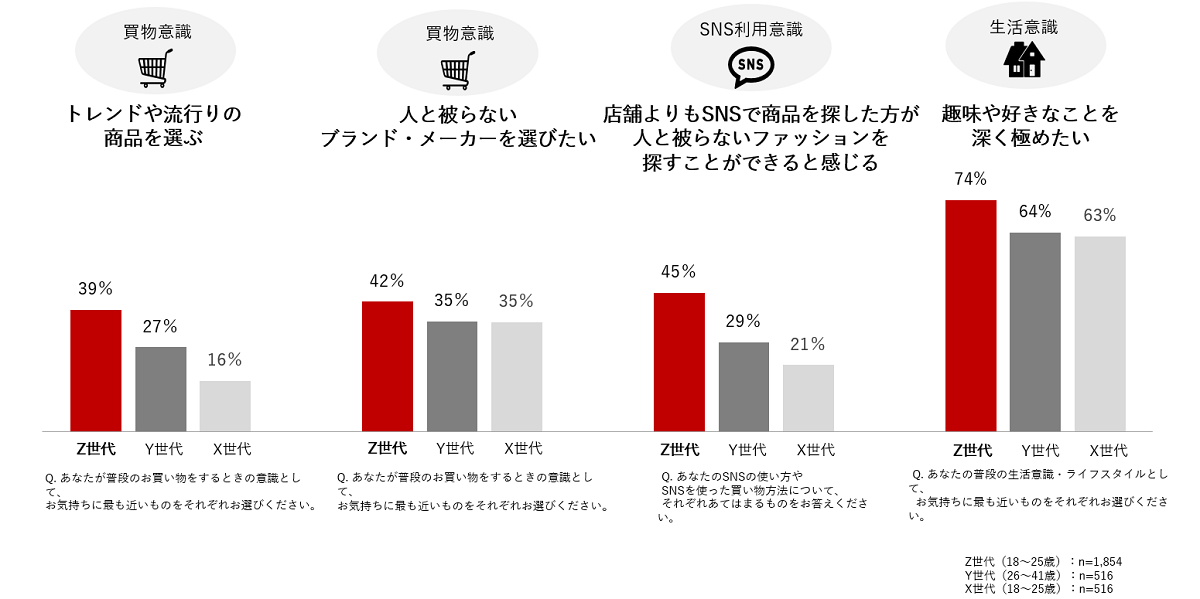 開拓志向