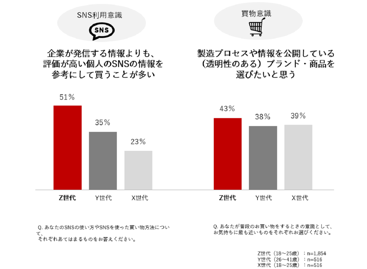 見極志向