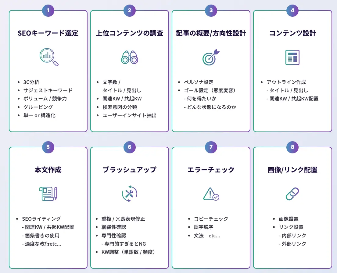 Creative Driveの概要