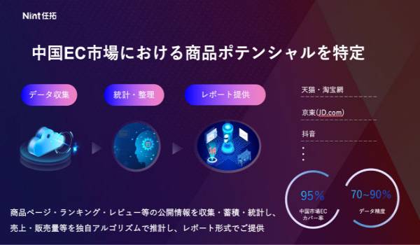 中国EC市場における商品単位の市場機会を評価する「ポテンシャルリサーチサービス」の提供を開始