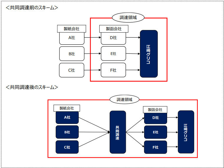 持続可能な社会の構築を目指す