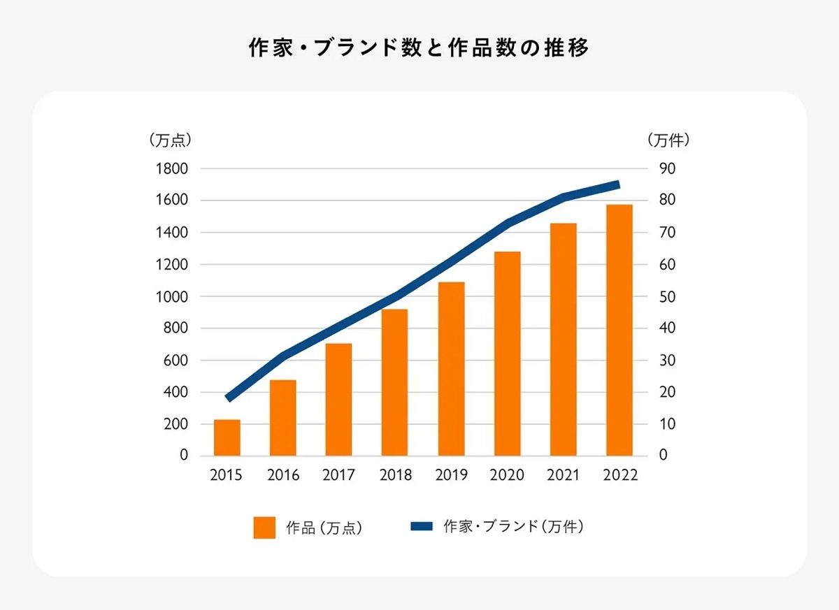 累計流通額1000億円突破の要因