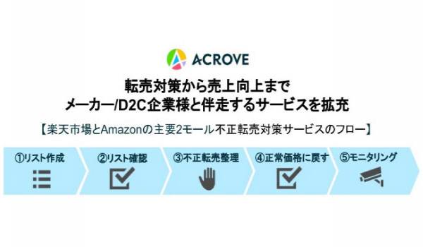楽天市場とAmazonでの不正転売対策サービスをACROVEが開始　売上向上とブランドイメージを保護する