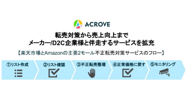 転売対策から売上向上までメーカー/D2C企業様と伴走するサービスを拡充