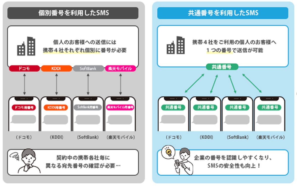 アップデートの概要