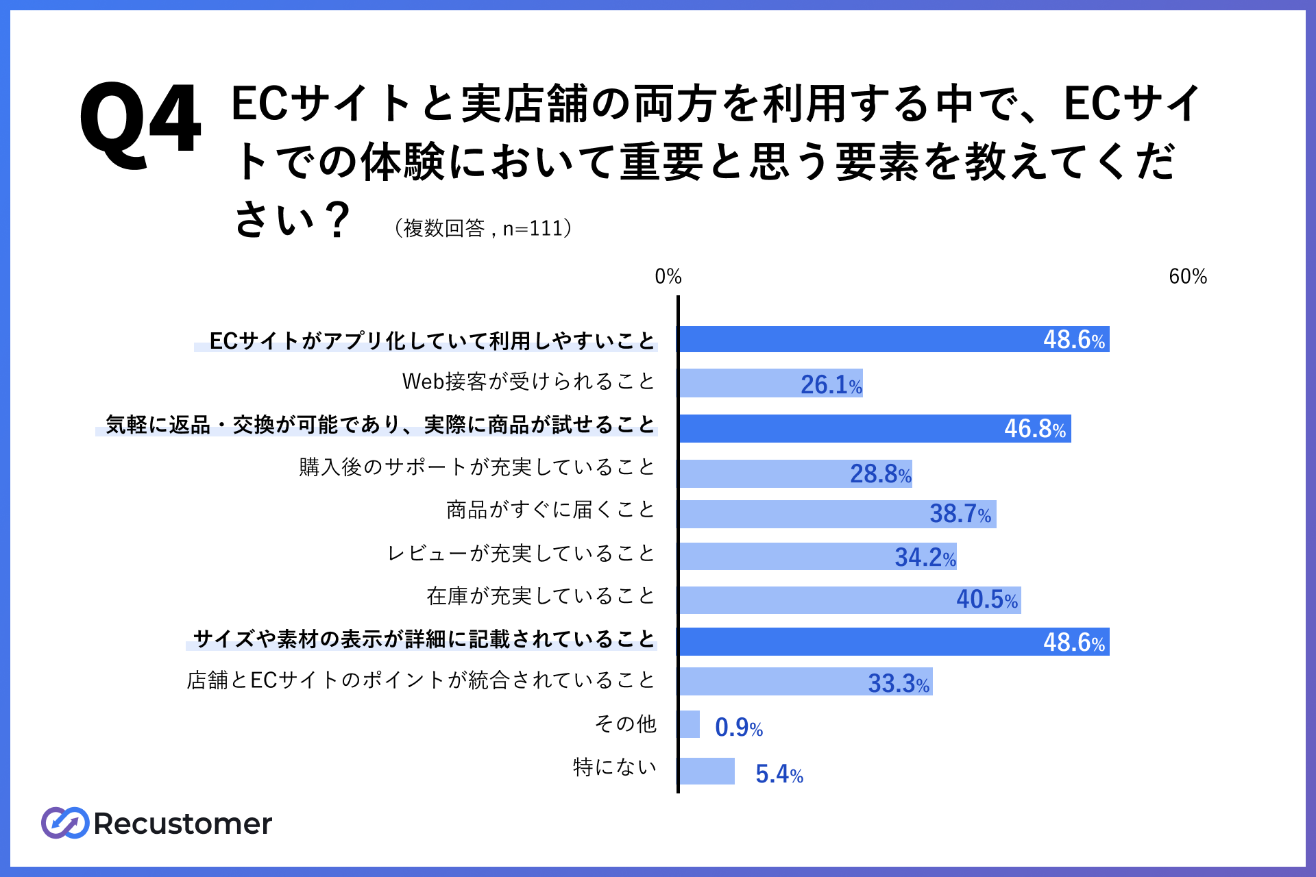 アプリの利用しやすさだけでは不十分