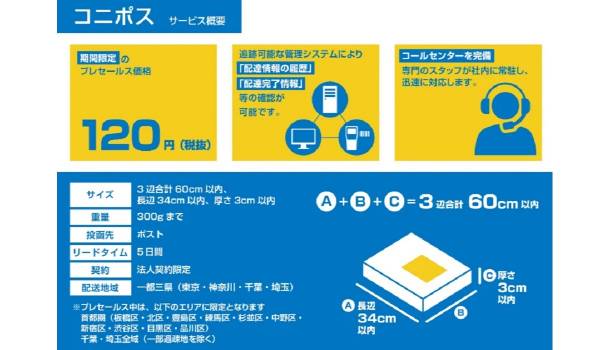 1個120円、EC荷物をポストインする新配送サービス「コニポス」がスタート